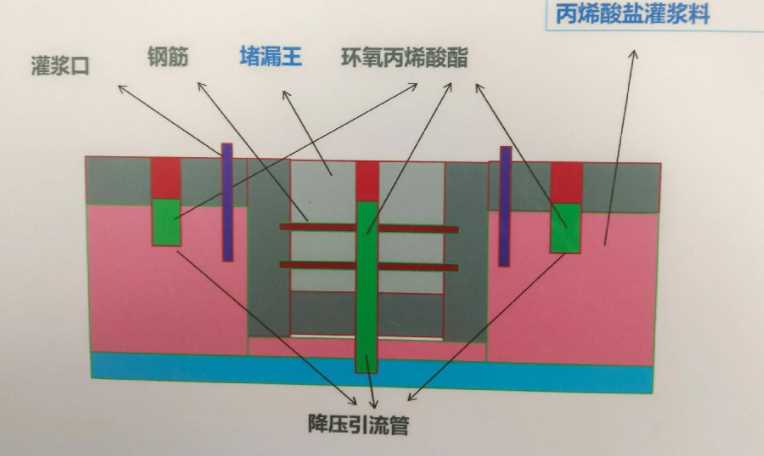 大同阳高县防水堵漏工程设计