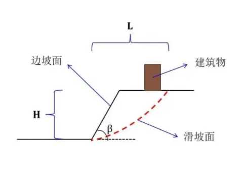 大同阳高县边坡工程设计